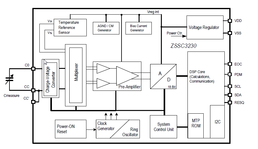 Block Diagram - Renesas Electronics ZSSC3230 Capacitive Sensor Signal Conditioner ICs